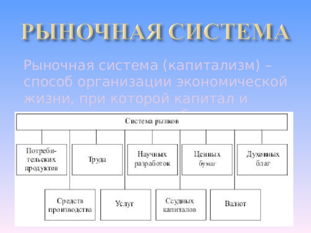 Рыночная система распределения. Система рынков в экономике. Виды рыночных систем. Рынок и рыночная система. Схема современной системы рынков.