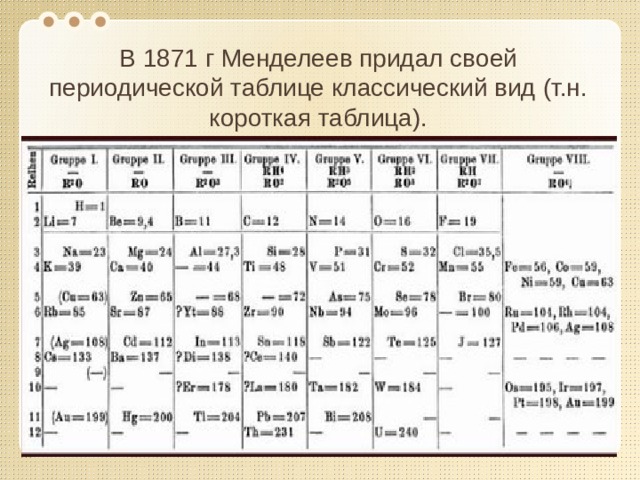 В 1871 г Менделеев придал своей периодической таблице классический вид (т.н. короткая таблица).   