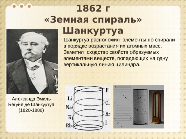  1862 г  «Земная спираль» Шанкуртуа   Шанкуртуа расположил элементы по спирали в порядке возрастания их атомных масс. Заметил сходство свойств образуемых элементами веществ, попадающих на одну вертикальную линию цилиндра. Александр Эмиль Бегуйе де Шанкуртуа (1820-1886) 