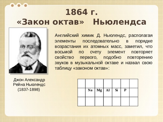 1864 г.  «Закон октав» Ньюлендса   Английский  химик  Д. Ньюлендс, располагая элементы последовательно в порядке возрастания их атомных масс, заметил, что восьмой по счету элемент повторяет свойство первого, подобно повторению звуков в музыкальной октаве и назвал свою таблицу «законом октав»: Джон Александр Рейна Ньюлендс (1837-1898)   H F Li Be Cl Na Mg B K Al C Ca Si Cr N Ti O P S Mn Fe 