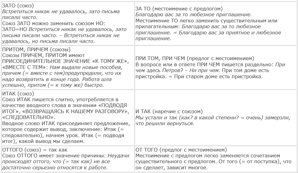 Как понять слово удовлетворен