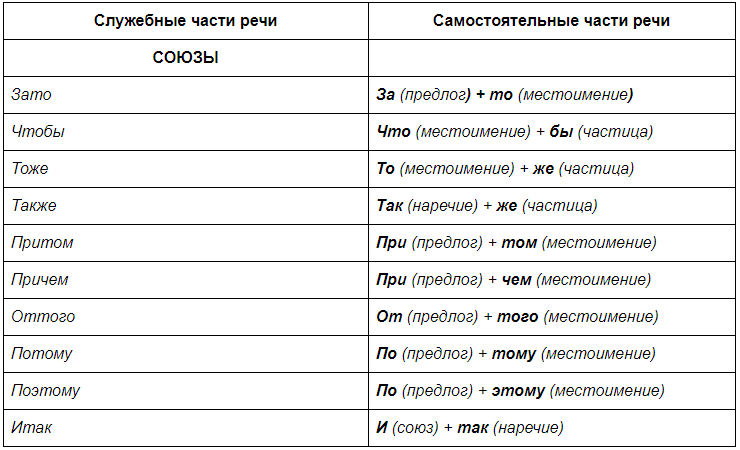 Заменить слово удовлетворить