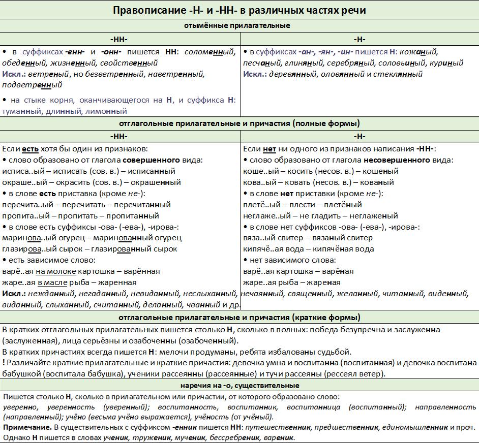 Методика работы над заданиями с кратким ответом (9-15)