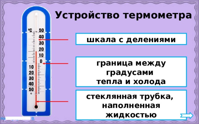  Устройство термометра шкала с делениями граница между градусами тепла и холода стеклянная трубка, наполненная жидкостью 