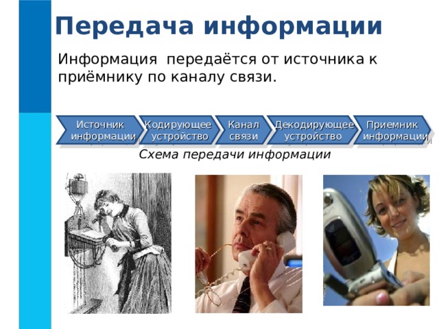 Передача информации Информация передаётся от источника к приёмнику по каналу связи. Источник  информации Кодирующее устройство Канал связи  Декодирующее устройство Приемник  информации Схема передачи информации 
