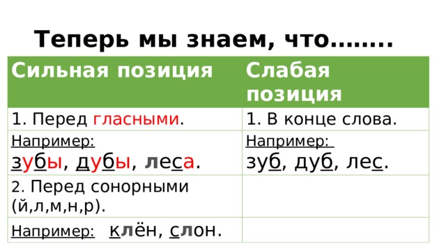 Сильная и слабая позиция фонемы