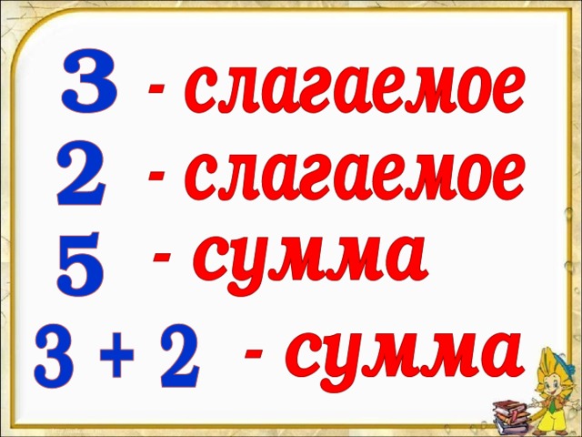 Слагаемые сумма. Слагаемое сумма. Слагаемое слагаемое сумма. Слагаемые 1 класс. Слагаемое сумма 1 класс.