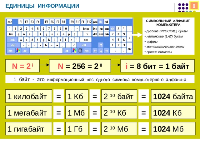 ЕДИНИЦЫ ИНФОРМАЦИИ  СИМВОЛЬНЫЙ АЛФАВИТ КОМПЬЮТЕРА  русские (РУССКИЕ) буквы  латинские ( LAT ) буквы  цифры  математические знаки  прочие символы i = 8 бит = 1 байт N = 256 =  2 8 N = 2 i 1 байт - это информационный вес одного символа компьютерного алфавита 1024 байта 1 килобайт = = 1 Кб = 2 10 байт 2 10 Кб 1024 Кб 1 мегабайт 1 Мб = = = 2 10 Мб 1024 Мб 1 Гб 1 гигабайт = = = 