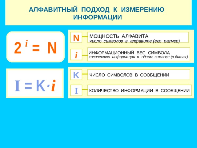 Как найти объем изображения информатика