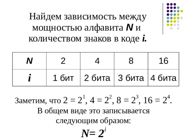 Найдем зависимость между мощностью алфавита N и количеством знаков в коде i . N 2 i 4 1 бит 8 2 бита 16 3 бита 4 бита Заметим, что 2 = 2 1 , 4 = 2 2 , 8 = 2 3 , 16 = 2 4 .  В общем виде это записывается следующим образом: N = 2 i 