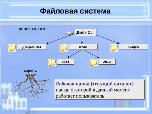 Файловая система дерево папок: Диск C: Видео Фото Документы 2012 2011 корень Рабочая папка (текущий каталог) – папка, с которой в данный момент работает пользователь. 