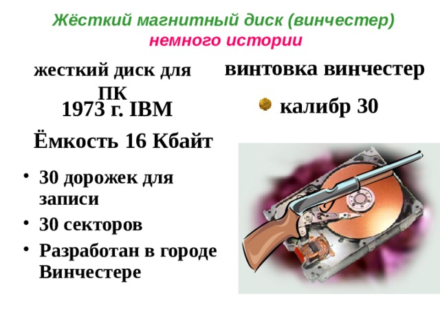 Жёсткий магнитный диск (винчестер)   немного истории винтовка винчестер жесткий диск для ПК  калибр 30  1973 г. IBM  Ёмкость 16 К байт 30 дорожек для записи 30 секторов Разработан в городе  Винчестере 