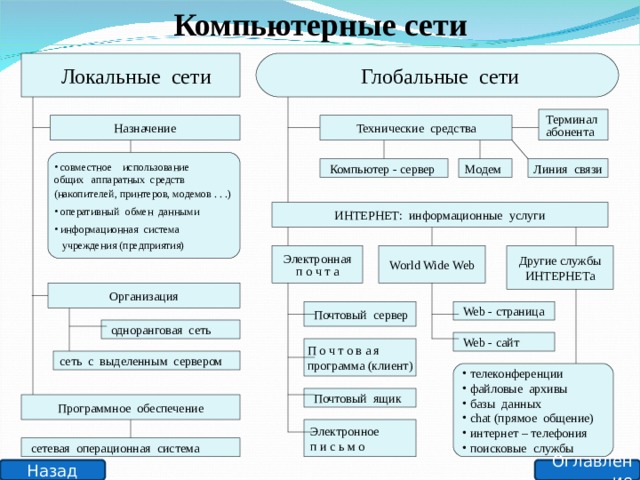 Протокол компьютерной сети это программа для связи абонентов