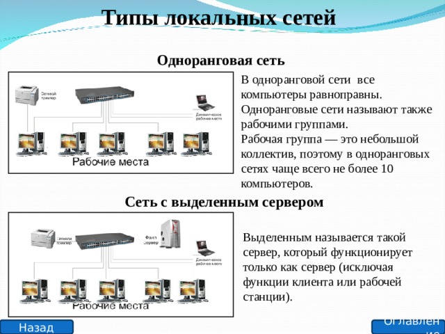 Сеть в которой все компьютеры равноправны называется