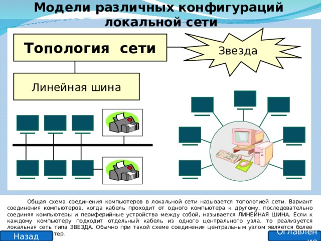 Центральная машина сети называется. Модели различных конфигураций локальной сети. Конфигурация локальных сетей название схема. Конфигурация сетевого соединения общая шина. Моделирование сети с топологией.