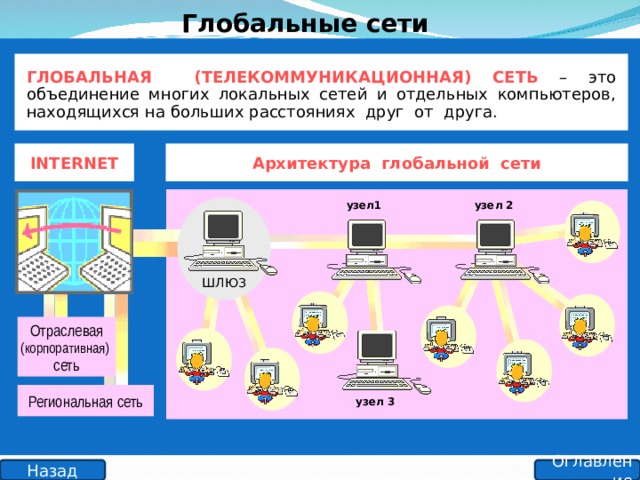 Отличия локальных сетей от глобальных. Архитектура сети IPTV. Как работает Глобальная сеть интернет. Internet узел. Отличие локальных и глобальных