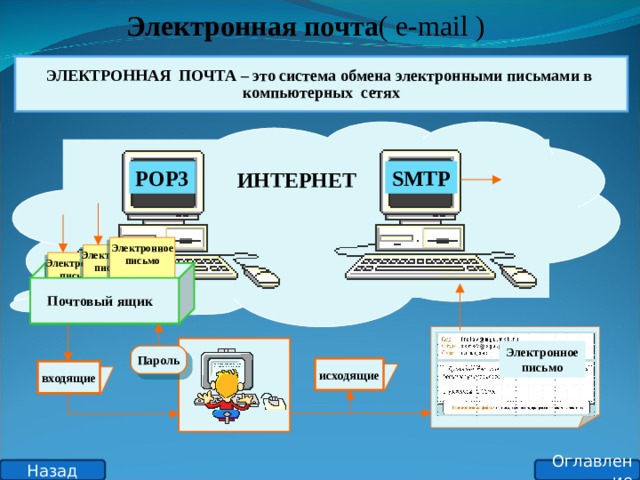 Система обмена информацией. Электронные обращения граждан. Система электронной почты. Структура электронной почты в Internet. Электронная почта это система обмена сообщениями между.