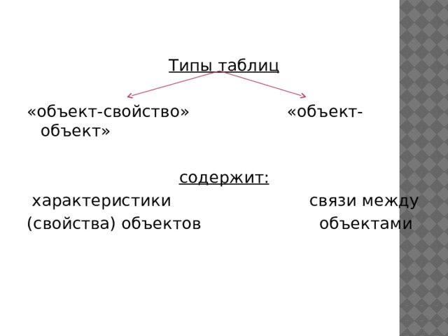 Типы таблиц  «объект-свойство» «объект-объект» содержит:  характеристики связи между (свойства) объектов объектами 