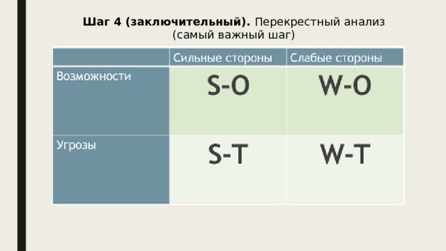 Анализ наиболее