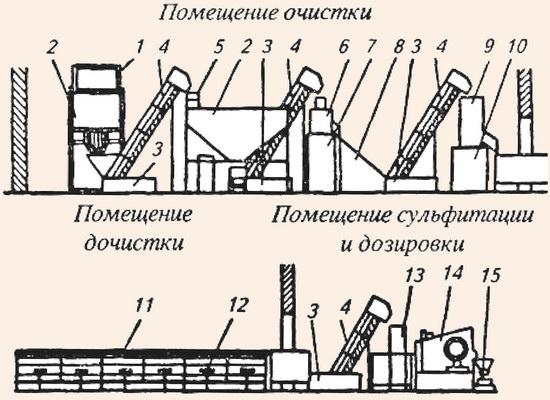 Стол для очистки репчатого лука