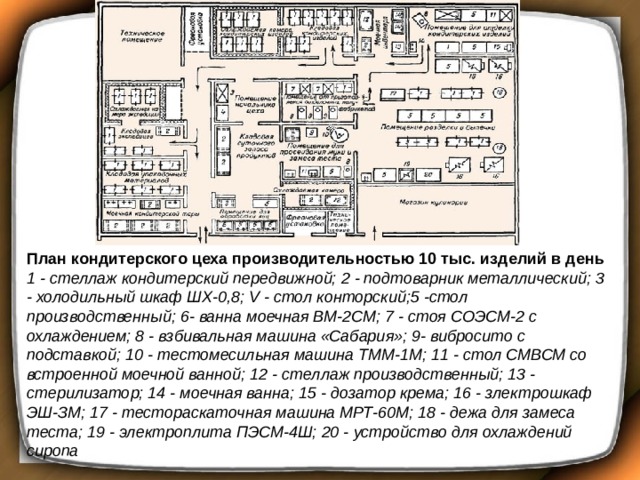 План схема предприятия общественного питания