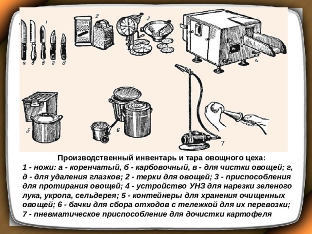 Этапы производства подшипников