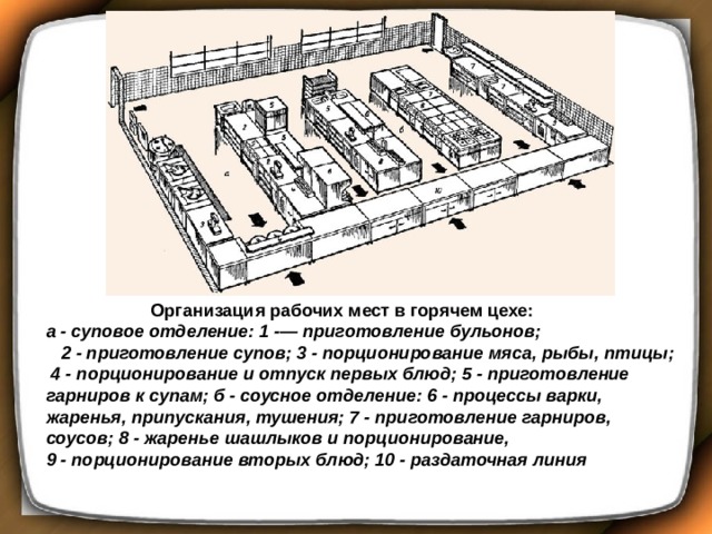 Соусный цех схема