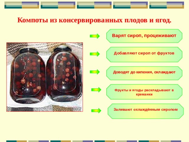 Картинки ТЕХНОЛОГИЯ ПРИГОТОВЛЕНИЯ КОМПОТА ИЗ СУХОФРУКТОВ