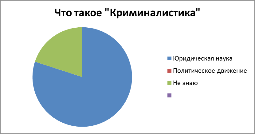 Проект на тему тайна папиллярных линий