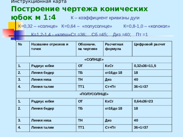 Технологическая карта юбки солнце