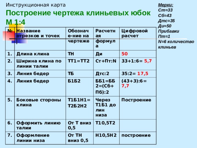 Для построения чертежа основы необходимы следующие исходные данные