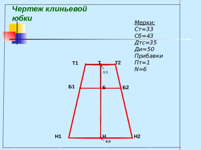 Чертеж клиньевой юбки