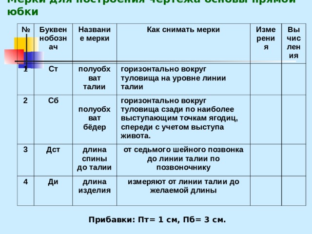 Мерки для построения чертежа основы прямой юбки № Буквеннобознач 1 Ст Название мерки 2 3 Сб Как снимать мерки полуобхват талии горизонтально вокруг туловища на уровне линии талии Измерения  полуобхват бёдер Дст 4 горизонтально вокруг туловища сзади по наиболее выступающим точкам ягодиц, спереди с учетом выступа живота. длина спины до талии Ди Вычисления от седьмого шейного позвонка до линии талии по позвоночнику длина изделия измеряют от линии талии до желаемой длины Прибавки: Пт= 1 см, Пб= 3 см.