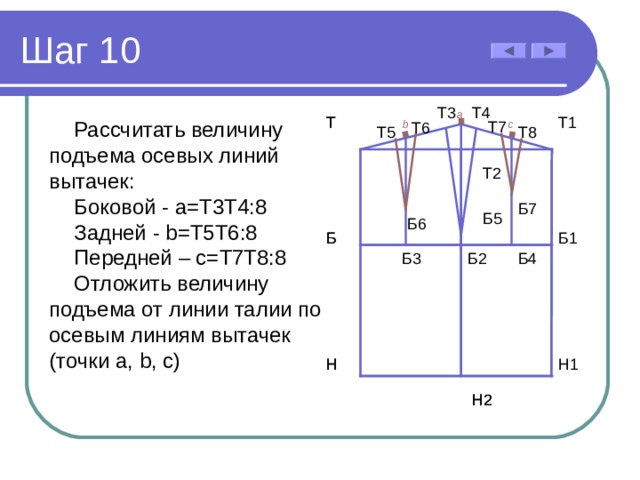 Шаг 10 Т4 Т3 a Т Т1 Т Рассчитать величину подъема осевых линий вытачек: Боковой - a= Т3Т4:8 Задней  - b= Т5Т6:8 Передней  – c= Т7Т8:8 Отложить величину подъема от линии талии по осевым линиям вытачек (точки a, b, c) Т 7 b c Т 6 Т 5 Т 8 Т2 Б7 Б5 Б6 Б Б1 Б Б3 Б2 Б4 Н1 Н Н Н2 Н2