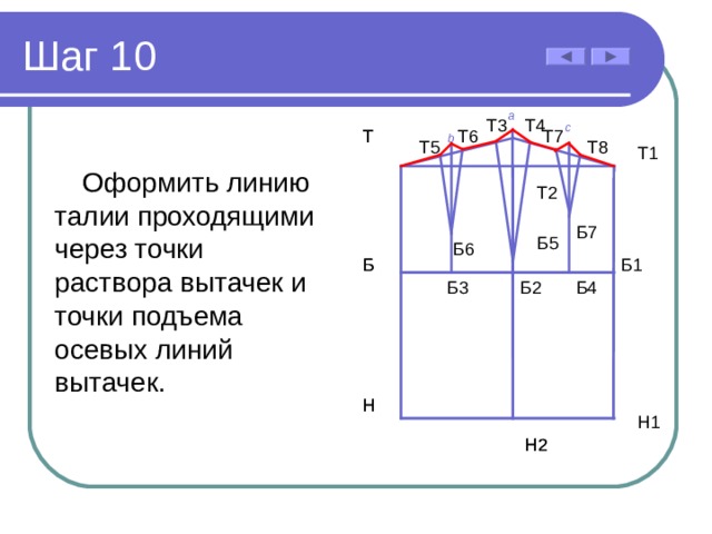 Шаг 10 a Т3 Т4 c Т 6 Т 7 Т Т b Т 5 Т 8 Т1 Оформить линию талии проходящими через точки раствора вытачек и точки подъема осевых линий вытачек. Т2 Б7 Б5 Б6 Б Б1 Б Б3 Б2 Б4 Н Н Н1 Н2 Н2