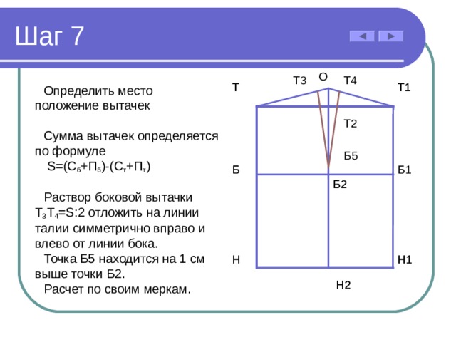 Шаг 7 О Т3 Т4 Т Т1 Т Т1 Определить место положение вытачек Сумма вытачек определяется по формуле  S= ( C б +П б )-( C т +П т ) Раствор боковой вытачки T 3 T 4 =S :2 отложить на линии талии симметрично вправо и влево от линии бока. Точка Б5 находится на 1 см выше точки Б2. Расчет по своим меркам . Т2 Б5 Б Б1 Б Б2 Б2 Н1 Н Н Н1 Н2 Н2