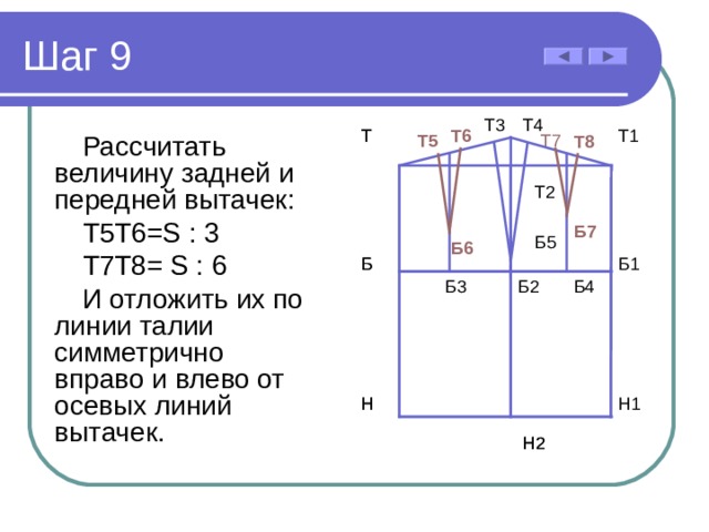 Шаг 9 Т4 Т3 Т Т 6 Т Т1 Рассчитать величину задней и передней вытачек: Т5Т6= S : 3 Т7Т8= S : 6 И отложить их по линии талии симметрично вправо и влево от осевых линий вытачек. Т 7 Т 5 Т 8 Т2 Б7 Б5 Б6 Б Б1 Б Б2 Б3 Б4 Н Н1 Н Н2 Н2