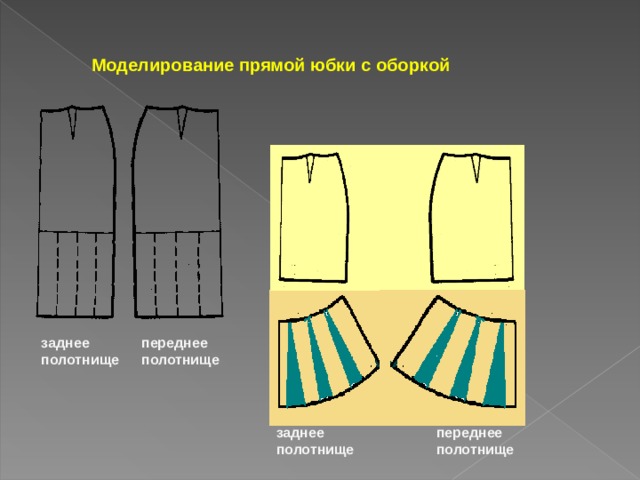 Моделирование прямой юбки с оборкой заднее полотнище переднее полотнище заднее полотнище переднее полотнище