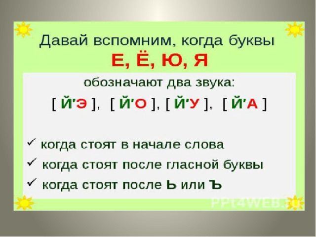 Повторение изученных букв презентация