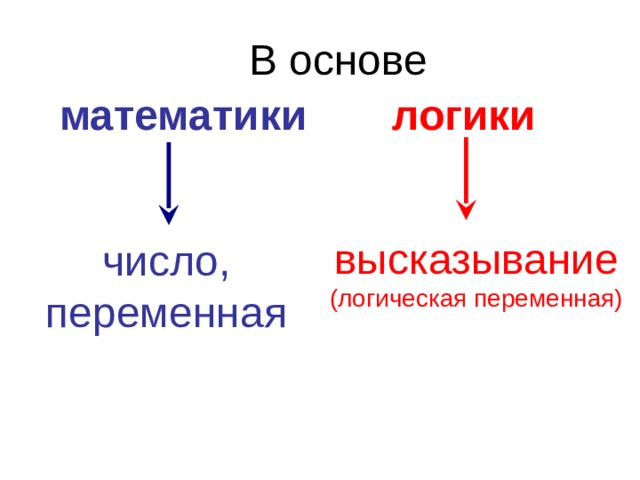 В основе математики логики высказывание (логическая переменная) число, переменная 