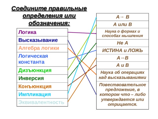 Соедините правильные определения или обозначения: А → В А или В Наука о формах и способах мышления Не А ИСТИНА и ЛОЖЬ А ↔В А и В Наука об операциях над высказываниями Повествовательное предложение, в котором что – либо утверждается или отрицается. Логика Высказывание  Алгебра логики Логическая константа Дизъюнкция Инверсия Конъюнкция Импликация Эквивалентность 