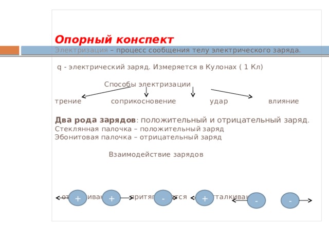 Электризация тел взаимодействие заряженных тел