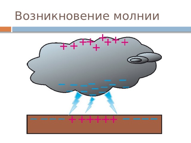 Гром и молния схема