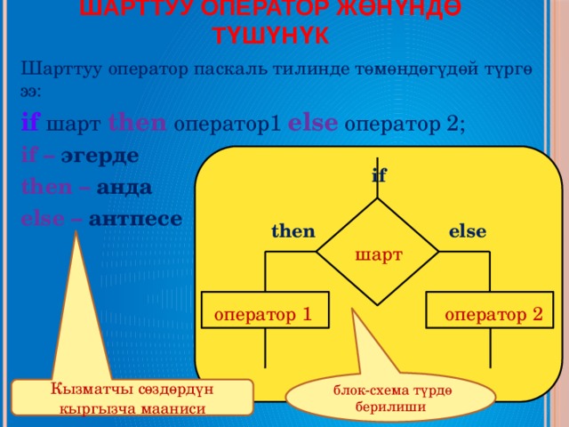 Информатика 7 класс кыргызча. Шарттуу оператор. Шартуу оператор презентация. Шартуу алгоритм презентация. Eleaf шарттуу оператор.