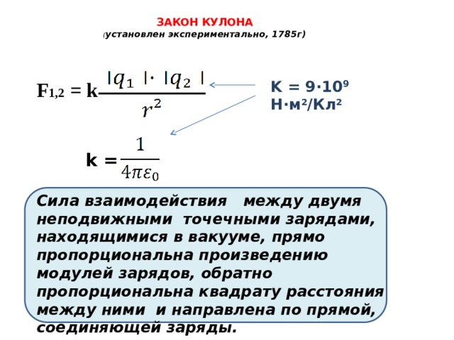 Сила взаимодействия между точечными зарядами