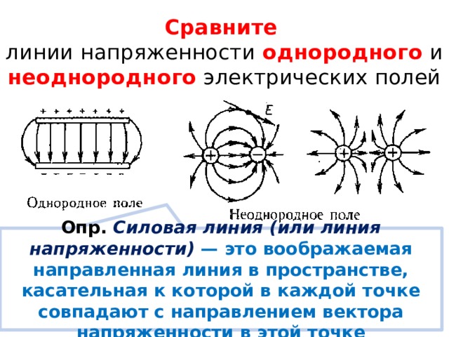 Формула линии напряженности