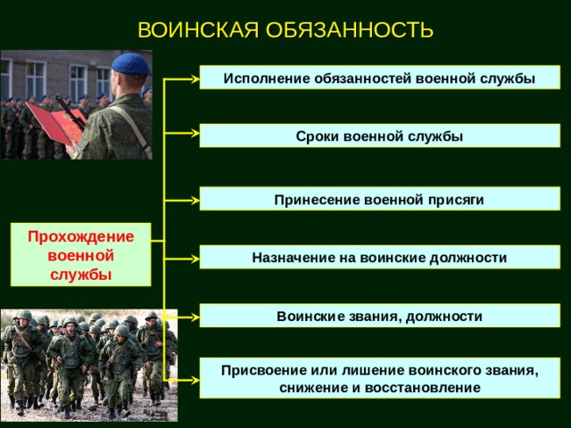 План на тему воинская обязанность и военная служба