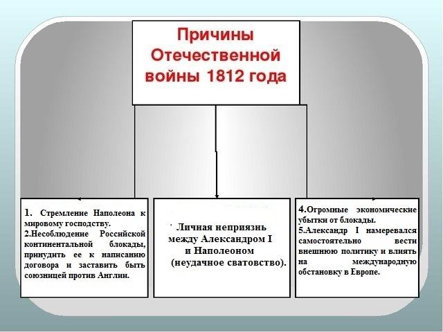 Отечественная война 1912 таблица - Распиновки.ру