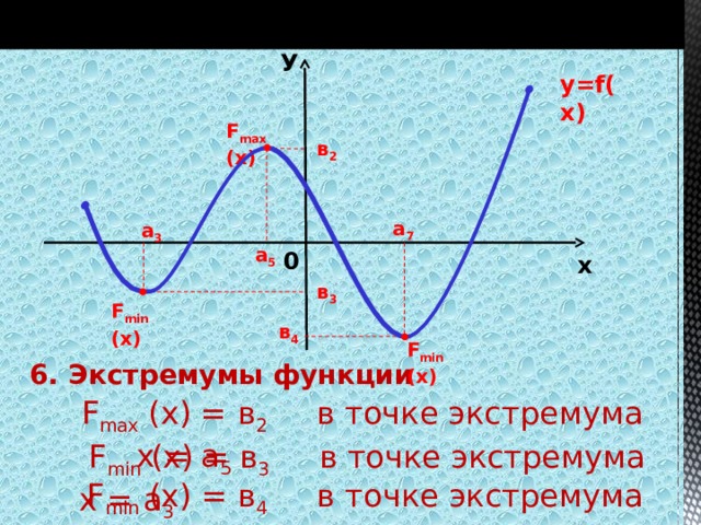 СВОЙСТВА ФУНКЦИЙ У у=f(х) F max (x) в 2 а 7 а 3 а 5 0 х в 3 F min (x) в 4 F min (x) Экстремумы функции  F max (х) = в 2 в точке экстремума х = а 5   F min (х) = в 3 в точке экстремума х = а 3   F min (x) = в 4 в точке экстремума х = а 7 17 