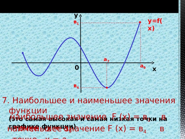 СВОЙСТВА ФУНКЦИЙ у у=f(х) в 1 а 7 а 9 0 х в 4 7. Наибольшее и наименьшее значения функции  (это самая высокая и самая низкая точки на графике функции)  наибольшее значение F (х) = в 1 в точке х = а 9   наименьшее значение F (x) = в 4 в точке х = а 7  17 